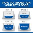 Hill’s Prescription Diet z/d Food Sensitivities για Σκύλους
